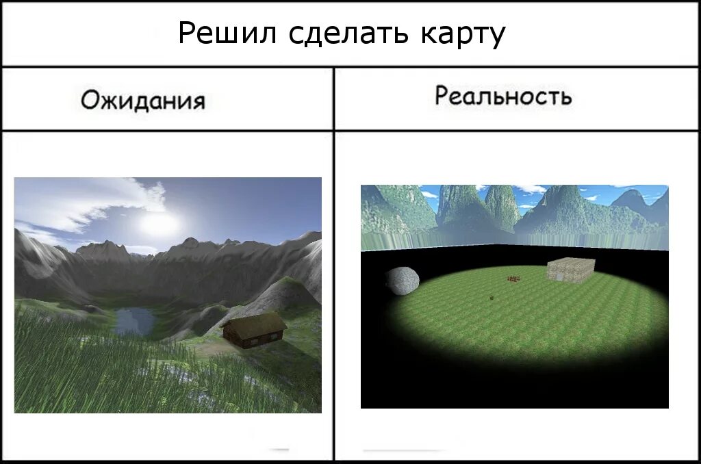 Объяснить реальность. Ожидание реальность. Игра ожидание реальность. Разработка ожидание реальность. Мемы ожидание и реальность.