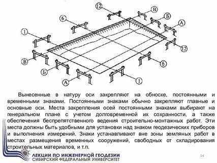 Натуру осей