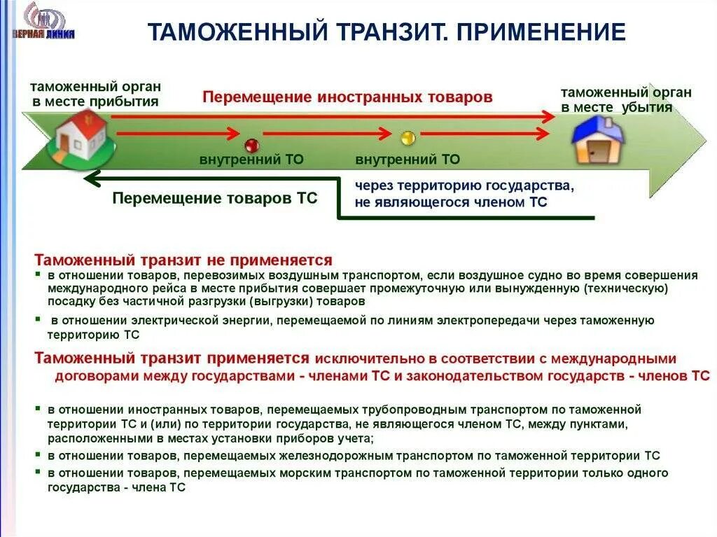 Таможенная процедура таможенного транзита схема. Таможенная процедура таможенного транзита не применяется:. Таможенная процедура таможенного транзита схема ТК ЕАЭС. Таможенная процедура транзита примеры.