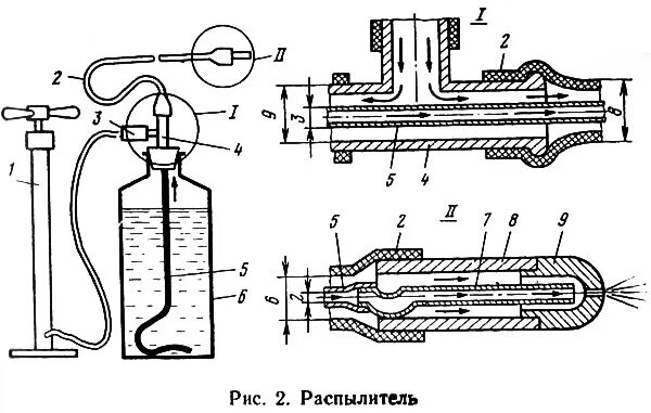 Что находится внутри распылителя File:Atomizer  Wikipedia