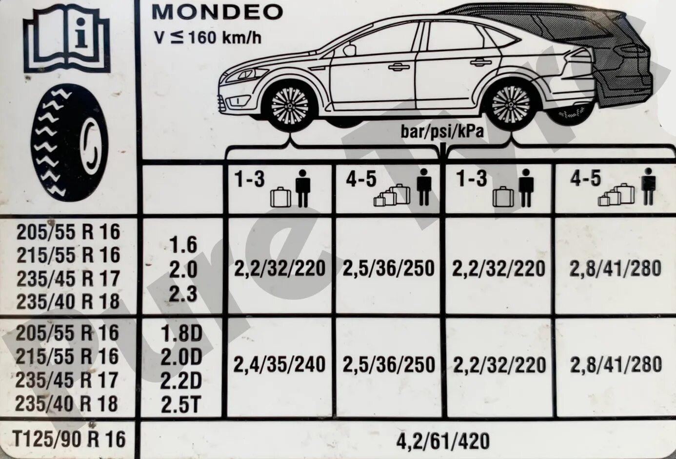 Мондео 4 размер шин 16. Форд Мондео 4 размер шин. Табличка давления в шинах Форд Мондео 4. Давление в шинах Форд Мондео 3.