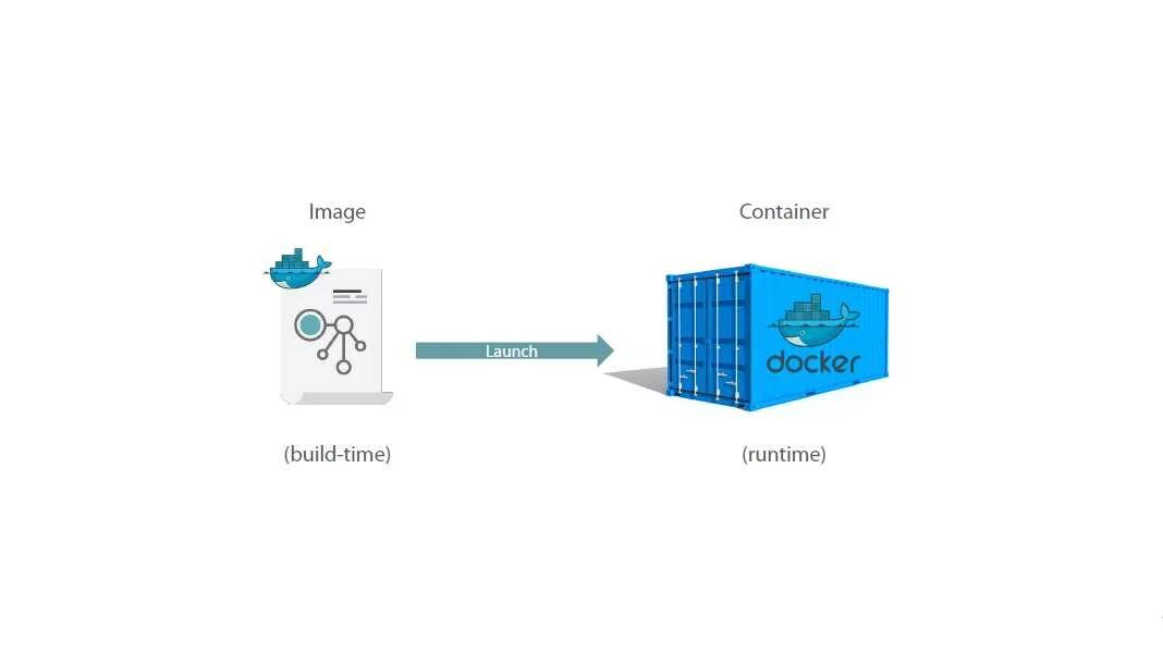 Hosting container. Контейнеризация Докер. Докер контейнеры на сервере. Контейнерная виртуализация. LXC контейнеры.