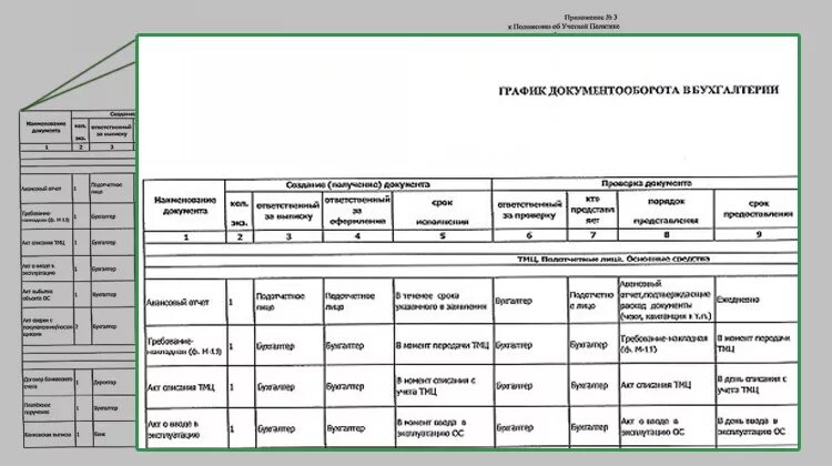 Ответственность руководителя и главного бухгалтера организации. График документооборота. График документооборота первичных документов. График документооборота в организации. График документооборота в бухгалтерии.