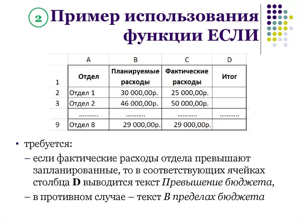 Практическое применение функции. Пример использования функции если. Логические функции в excel. Функция если пример. Образец использования ФКНК.