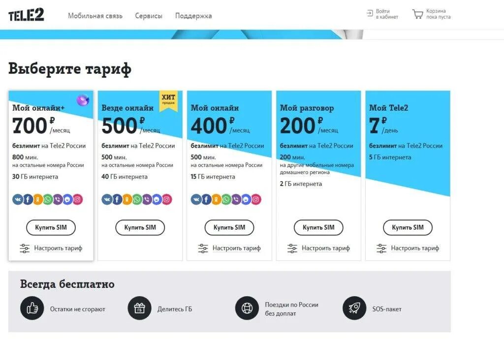 Какой тариф самый дешевый для звонков. Самый выгодный тариф. самый дешевый мобильный интернет. тарифы без интернета. самые дешевые тарифы.