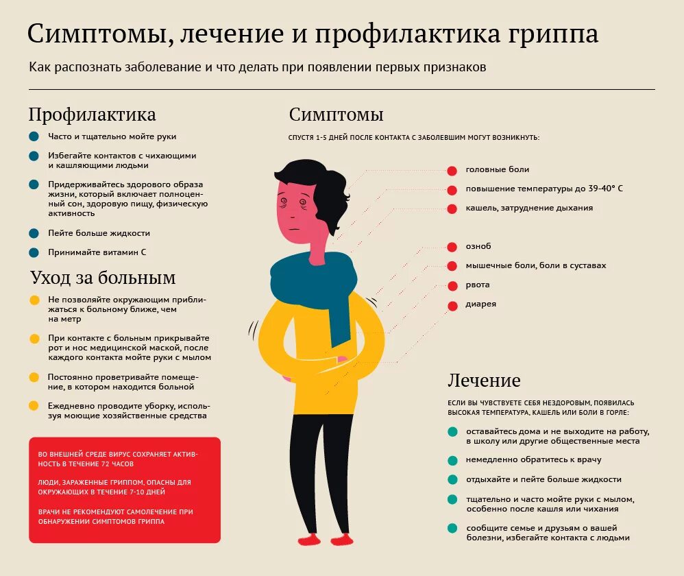 Как заболеть человеку с хорошим иммунитетом