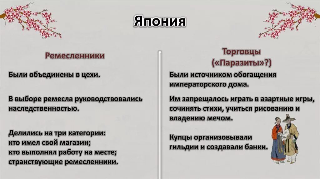 Япония раннего нового времени. Китай традиционное общество в эпоху раннего нового времени. Традиционные общества стран Востока. Традиционные общества Востока таблица. Япония в эпоху раннего нового времени.