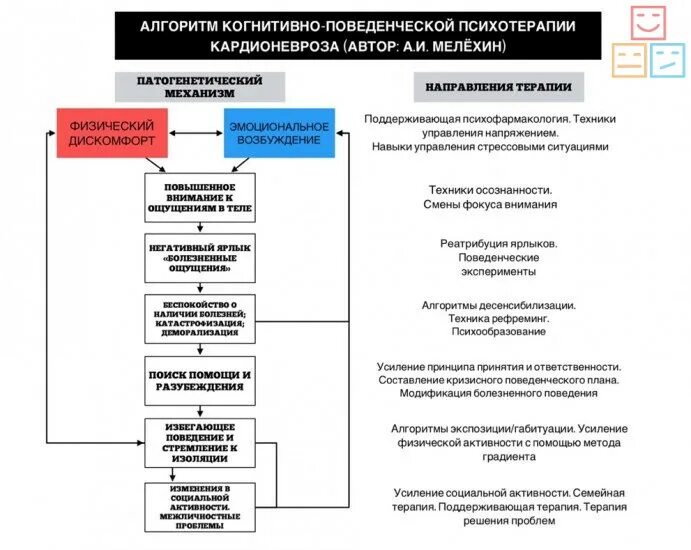 Терапия структурами. Схема когнитивно-поведенческой психотерапии. кпт схема терапии. подходы когнитивно поведенческой терапии. кпт когнитивно-поведенческая терапия.