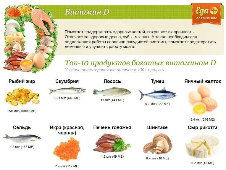 В каких витаминах содержится витамин д3. Витамин д 3 в продуктах питания таблица. самый богатый источник витамина д. витамин д продукты содержащие витамин д таблица. продукты содержащие витамин д3 в большом количестве таблица.
