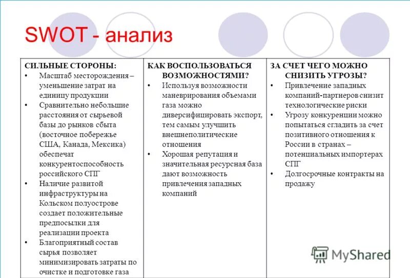 Сильные и слабые школы. «Сильные стороны» SWOT-анализа конкурента. Сильные стороны СВОТ анализа. Анализ сильных и слабых сторон предприятия таблица. Этапы проведения SWOT-анализа организации.