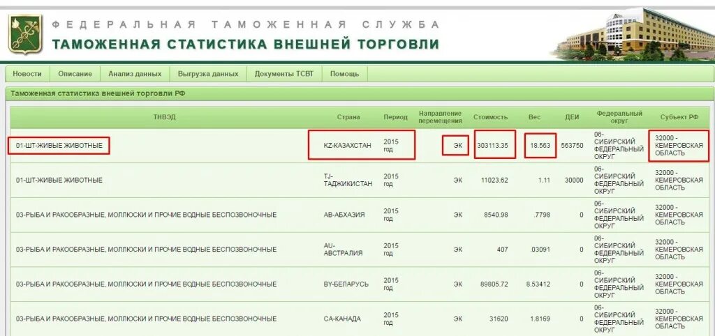 Таможенная статистика внешней торговли товарами. Таможня статистика. Статистика внешней торговли документ. Таможенная статистика личный кабинет.