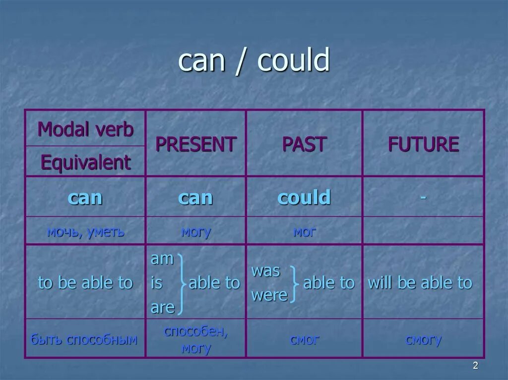 Were also present. Модальный глагол could couldn't таблица. Modal verbs в английском can. Can "can". Глагол can could.