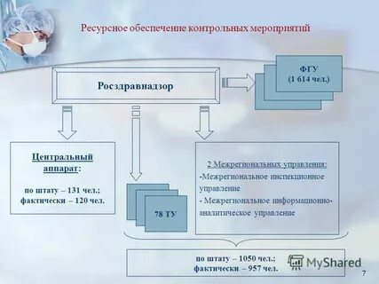 Информационно контрольная система