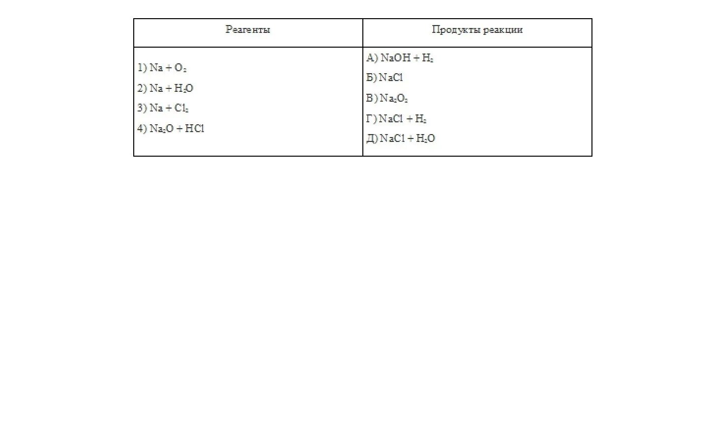 C2h4 продукт реакции. Установите соответствие между реагентами и продуктами реакции. Установите соответствие между реагентами и названием реакции. Найдите соответствие между реагентами и продуктами реакции. Как установить соответствие между реагентами и продуктами реакции.