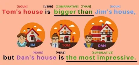 Superlative sentences examples