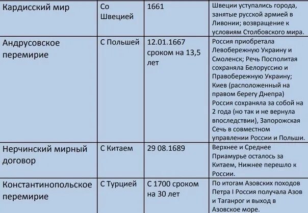 Кто начал WWII и была ли оккупация Прибалтики Союзом ССР? Ledokol.org Дзен