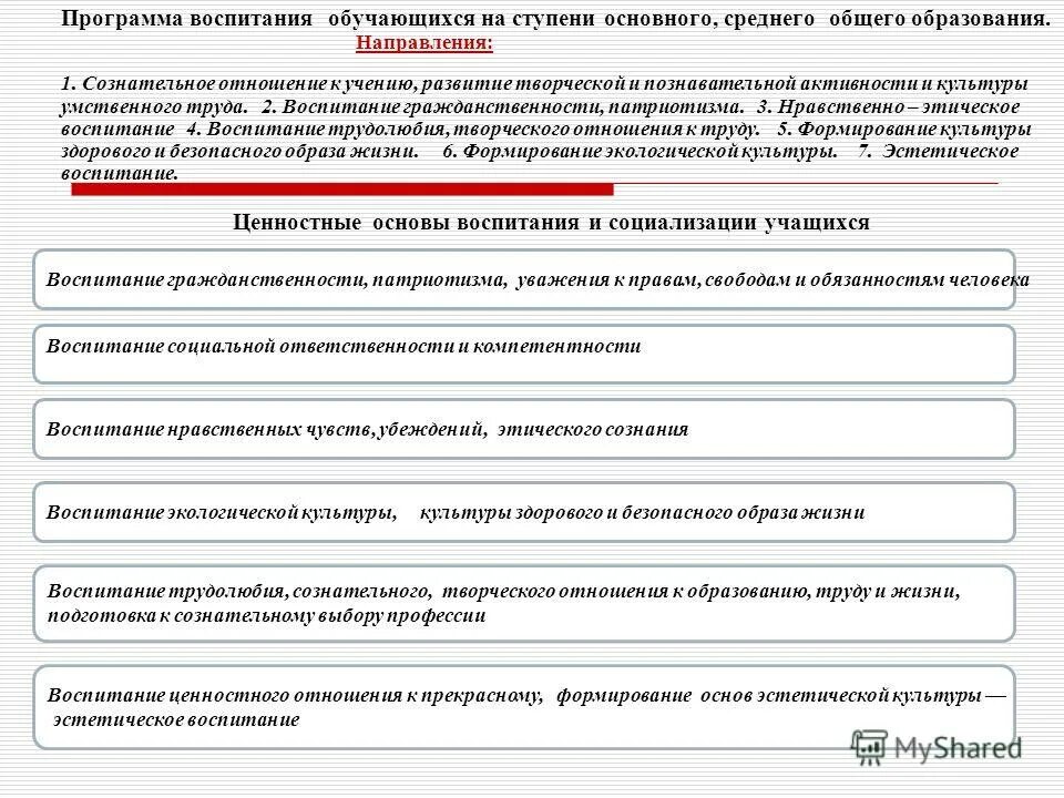 Региональные программы воспитания. Региональные программы воспитания
