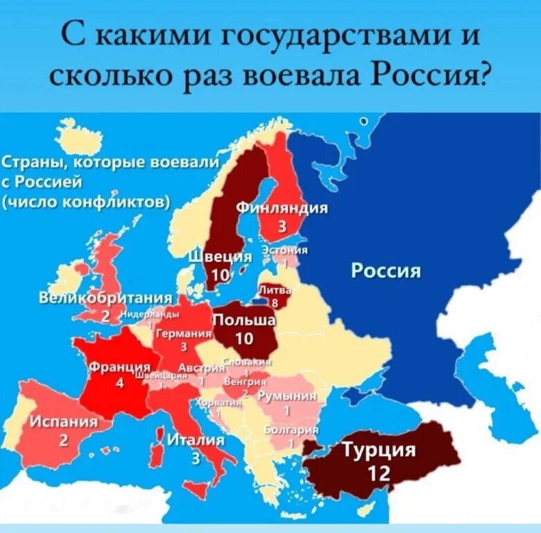 Есть ли в европе. Европейские страны. Страны Европы. Страны с которыми воевала Россия. Страны которые сражались.