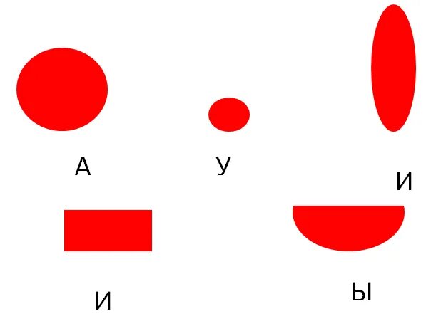 Схемы артикуляции гласных звуков. Зрительные символы гласных звуков ткаченко. Символы гласных. Символы гласных звуков. Обозначение звуков в логопедии.
