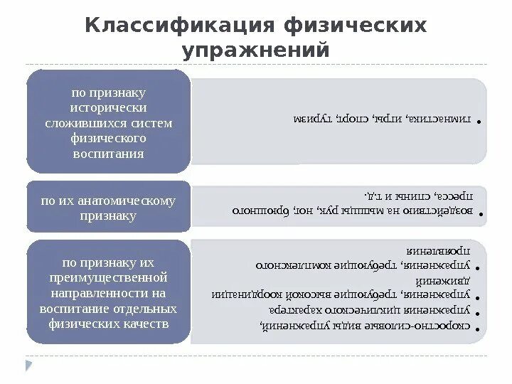 Классификация физических занятий. Классификация физических упражнений. классификация физических упражне¬ний». классификация физических упражнений таблица. классификация физ упражнений.