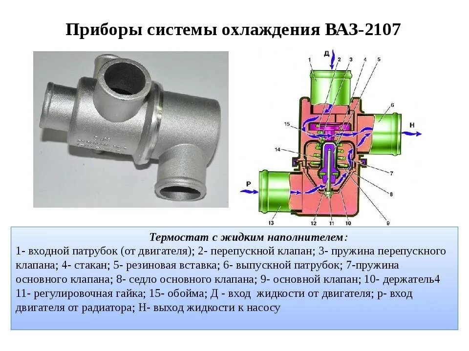 Термостат ВАЗ 2107. Клапан термостата ВАЗ 2107. Малый круг термостата ВАЗ 2107. Термостат ВАЗ 2107 схема подключения.