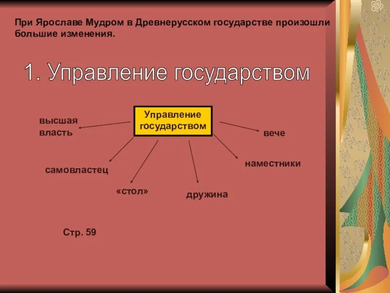 Что появилось в управлении государством при ярославе. Управление государством при Ярославе. Управление государством при Ярославе 6 класс. Схема управления государством при Ярославе мудром. Управление при Ярославе мудром.