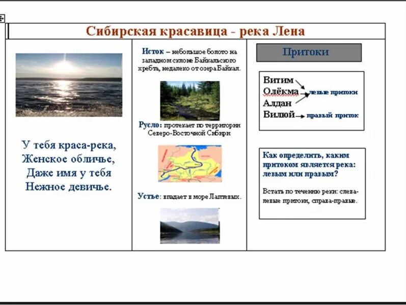 Где исток и устье лены. Исток и устье реки лена. река лена исток устье притоки. исток реки лена название. исток и устье реки лены.