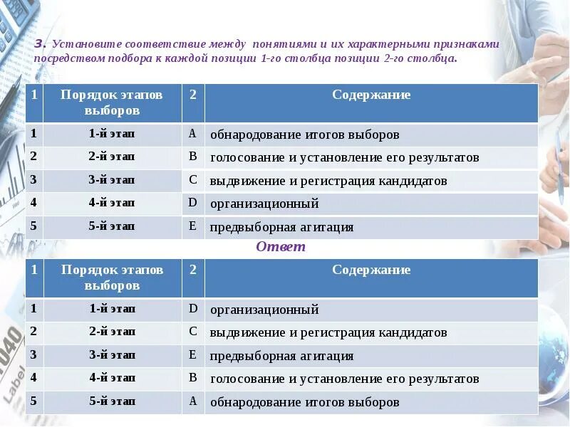 Установите соответствие между личностью и его деятельностью