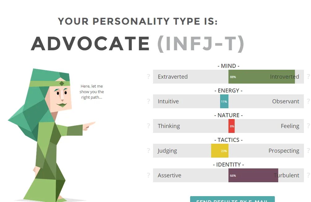 Personality complex test. Тип личности активист INFJ-T. INFJ Тип личности. 16 Типов личности INFJ. Активист Тип личности девушка.