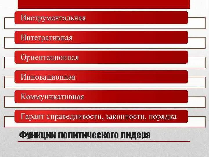 Примеры функции политического лидера в обществе. Функция Гарант справедливости. Интегративная функция политического лидера. Функция гаранта справедливости законности и порядка. Функция гаранта справедливости законности и порядка пример.