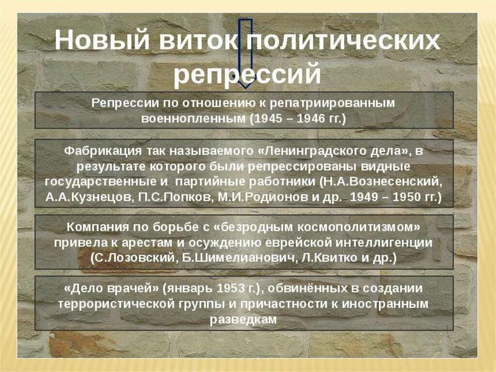 Репрессия после войны ссср. Политические репрессии 1945-1953. Послевоенные репрессии 1945-1953. Причины политических репрессий 1945-1953. Репрессии в послевоенные годы.