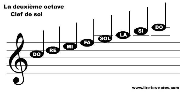 Sol list