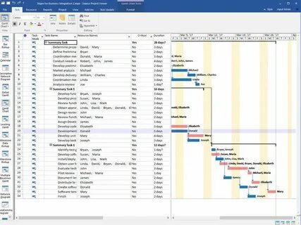 Resource views