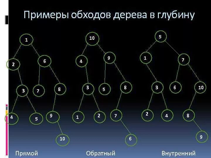 2 3 4 деревья пример