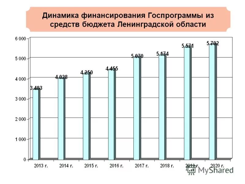 территориальный бюджет это. структура фомс рф 2022 год. бюджет ленинградской области на 2021. структура консолидированного бюджета ленинградской области. бюджет ленинградской.
