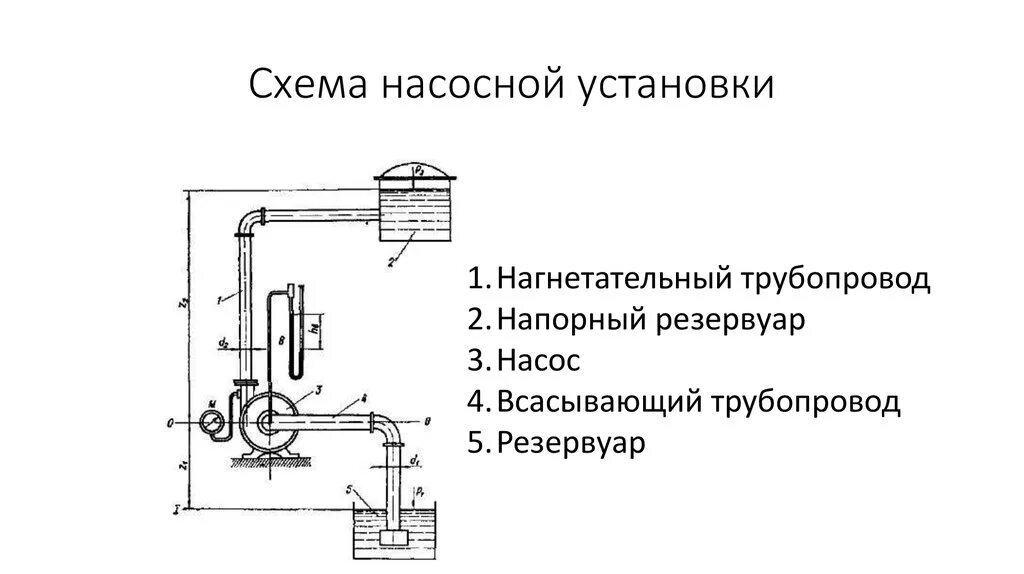 Насос всасывающий и нагнетательный. Нагнетательный трубопровод схема. Схема монтажа насосной установки. Нагнетательный трубопровод насоса схема. Напорный трубопровод насоса схема.