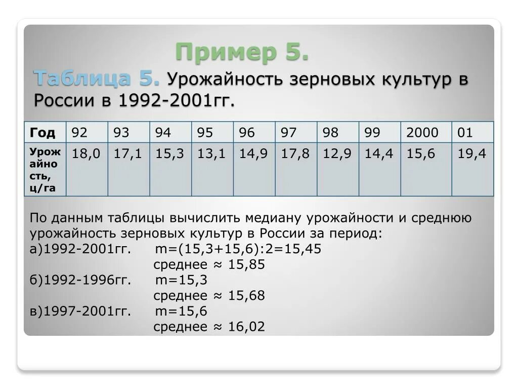 Вычислите средние урожайности зерновых. Таблица урожайности зерновых культур. Урожайность зерновых культур в России в 1992-2001 гг. Урожайность зерновых культур в России в 1992-2001 гг таблице. Средняя урожайность зерновых.