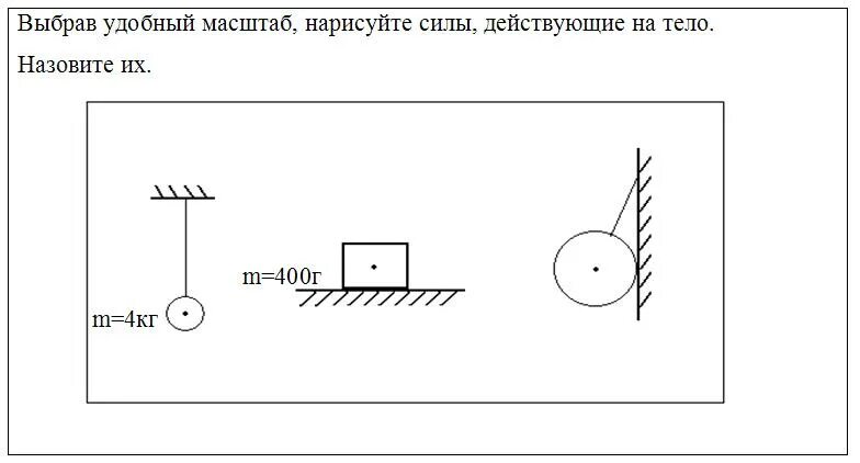 Нарисуйте силы действующие на тела