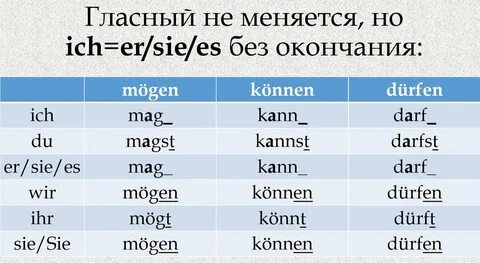 Können спряжение в немецком