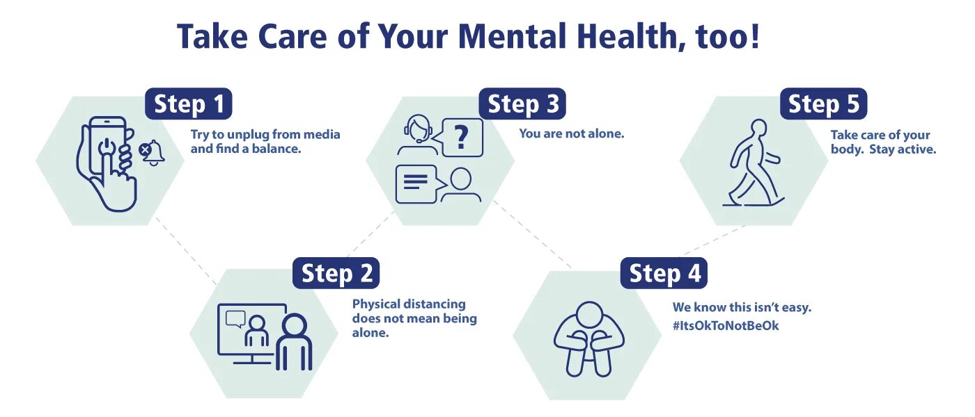 Take care of this. Mental Health. Mental Health Covid. Better Mental Health Care. Mental Health is Health.