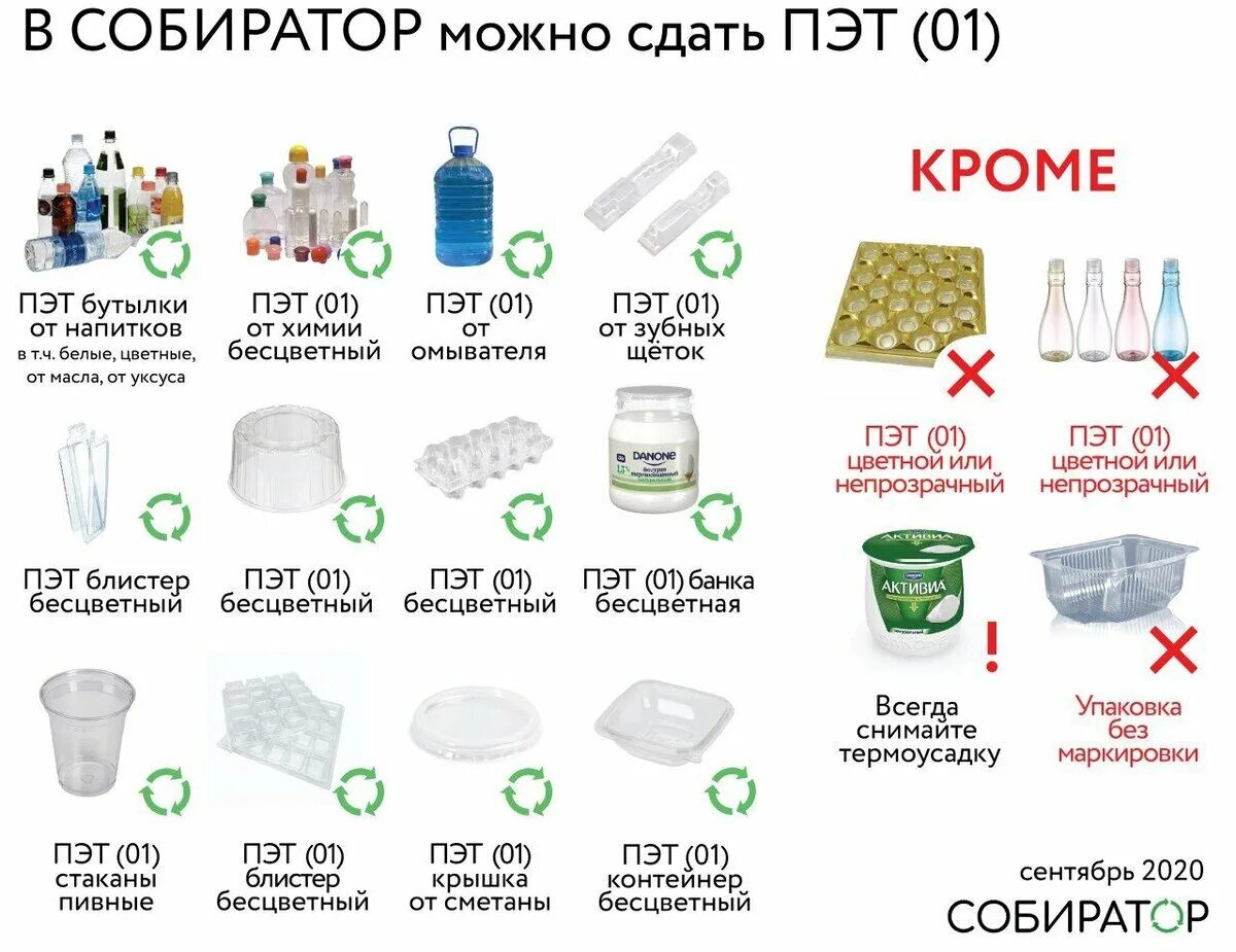 1 упаковка это сколько. Pete/Pet/ПЭТ/ПЭТФ. Изделия из полиэтилентерефталата. Собиратор. Пластик бутылки с маркировкой ПЭТ.