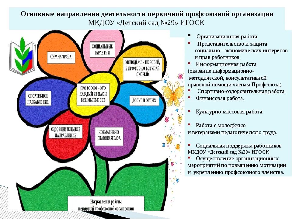 Направления молодежной деятельности. Основные направления в работе профсоюза. План работы первичной профсоюзной организации. Основные направления в работе профкома. Основное направление деятельности профсоюзной организации.