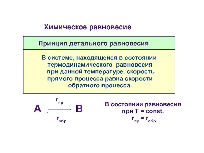 Прямая состояний равновесия. Принцип детального равновесия. Принцип детального равновесия физика. Принцип химического равновесия. Принцип детального равновесия кинетика.