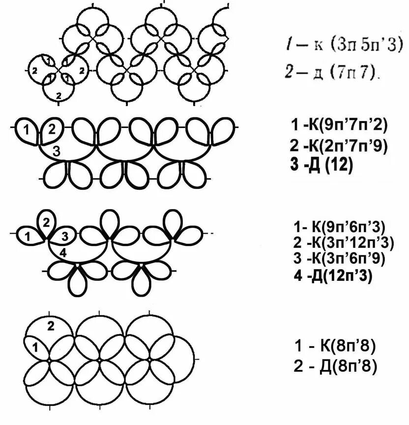 Схема фриволите челноком для начинающих. Фриволите схемы браслетов челноком. Чокер фриволите челноком схема. Браслеты фриволите схемы плетения. Схема фриволите иглой схемы