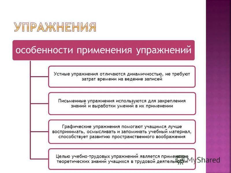 методика м. метод упражнения в педагогике. упражнение это в методике обучения. психологическая сущность. сущность метода упражнения.
