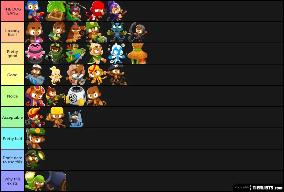 Tier list skibidi toilet