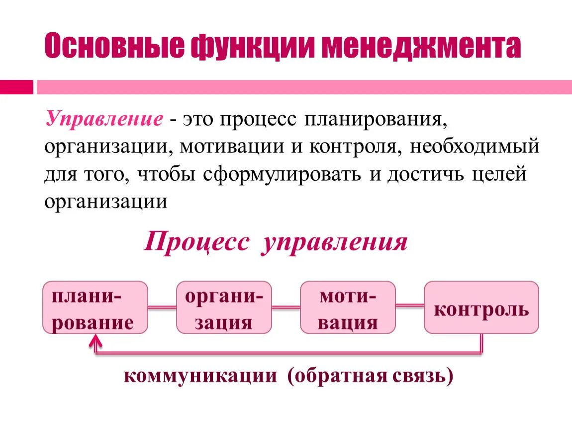 Основные процессы функции в менеджменте. Каковы функции менеджмента. Основе функции процесса управления. Основная функция менеджмента.