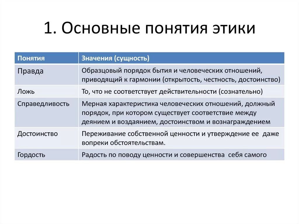 Приведите примеры 5 определений понятия этика