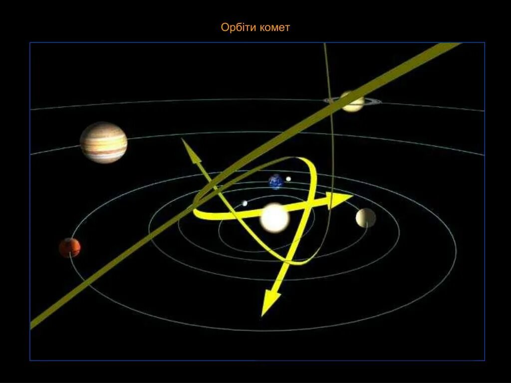 Орбиты комет. Траектория кометы. Орбита планеты и кометы. Траектория движения планет солнечной системы.