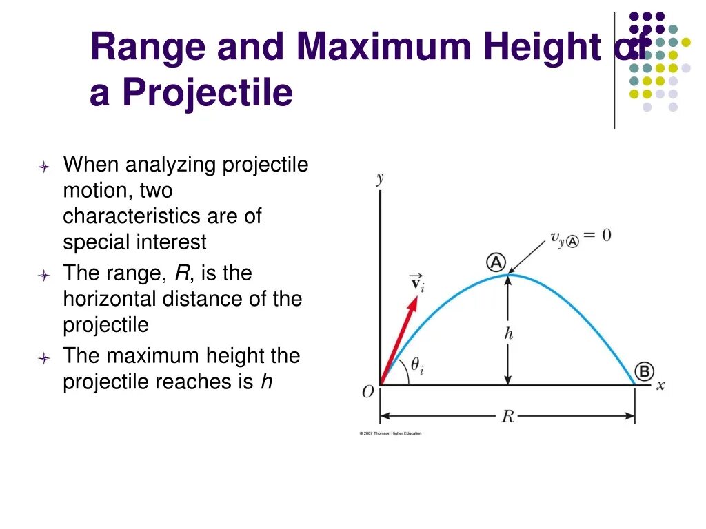 Projectile Motion. Range of projectile. Two dimensional Motion. Formula of range in projectile Motion.